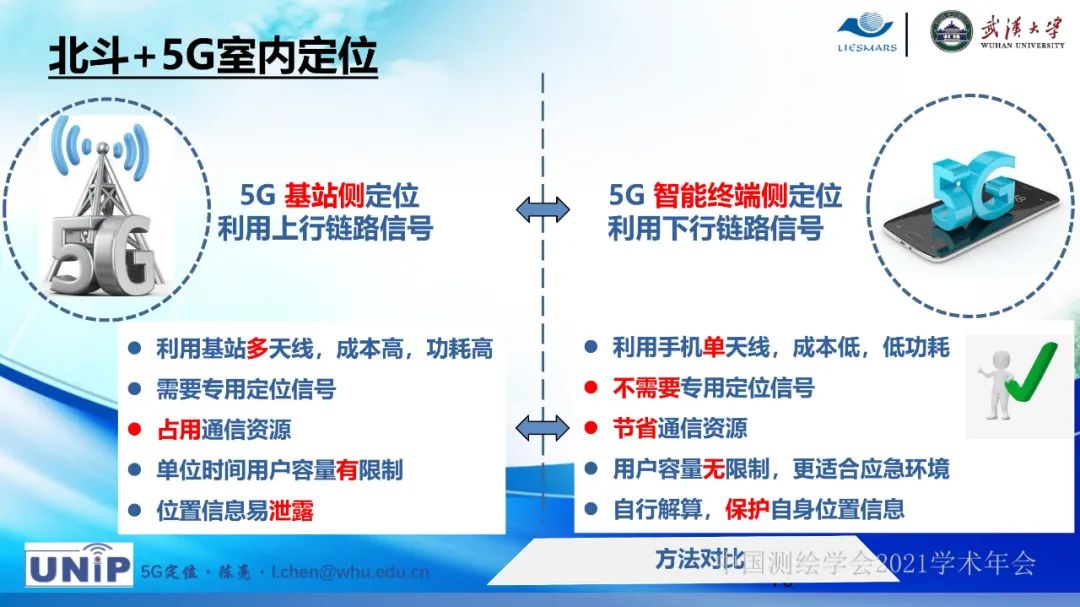 新基建时代地球空间信息学的使命