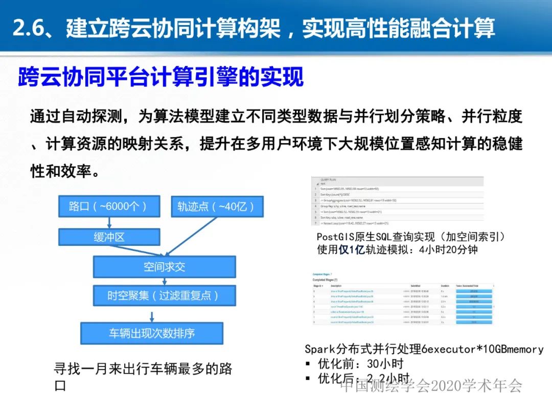 龚健雅|位置关联的多网数据叠加协议与智能