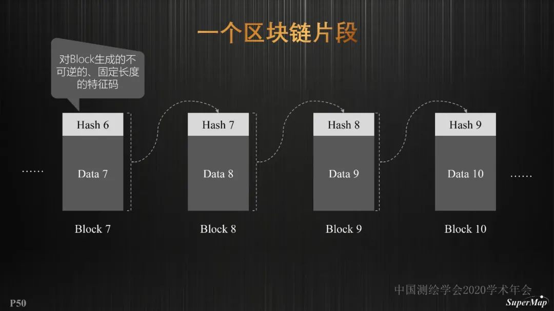 GIS基础软件技术体系进展