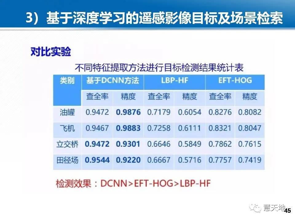 龚健雅院士|人工智能对摄影测量与遥感的影响与挑战