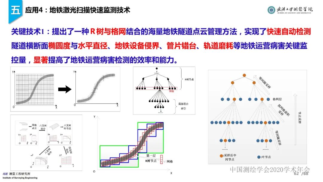 工程测量新技术进展与应用