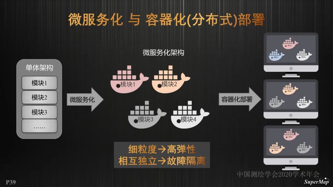 GIS基础软件技术体系进展