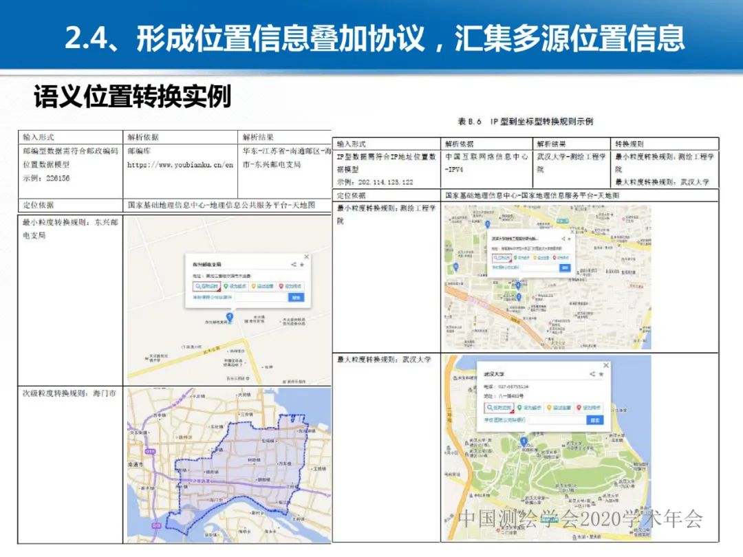 龚健雅|位置关联的多网数据叠加协议与智能