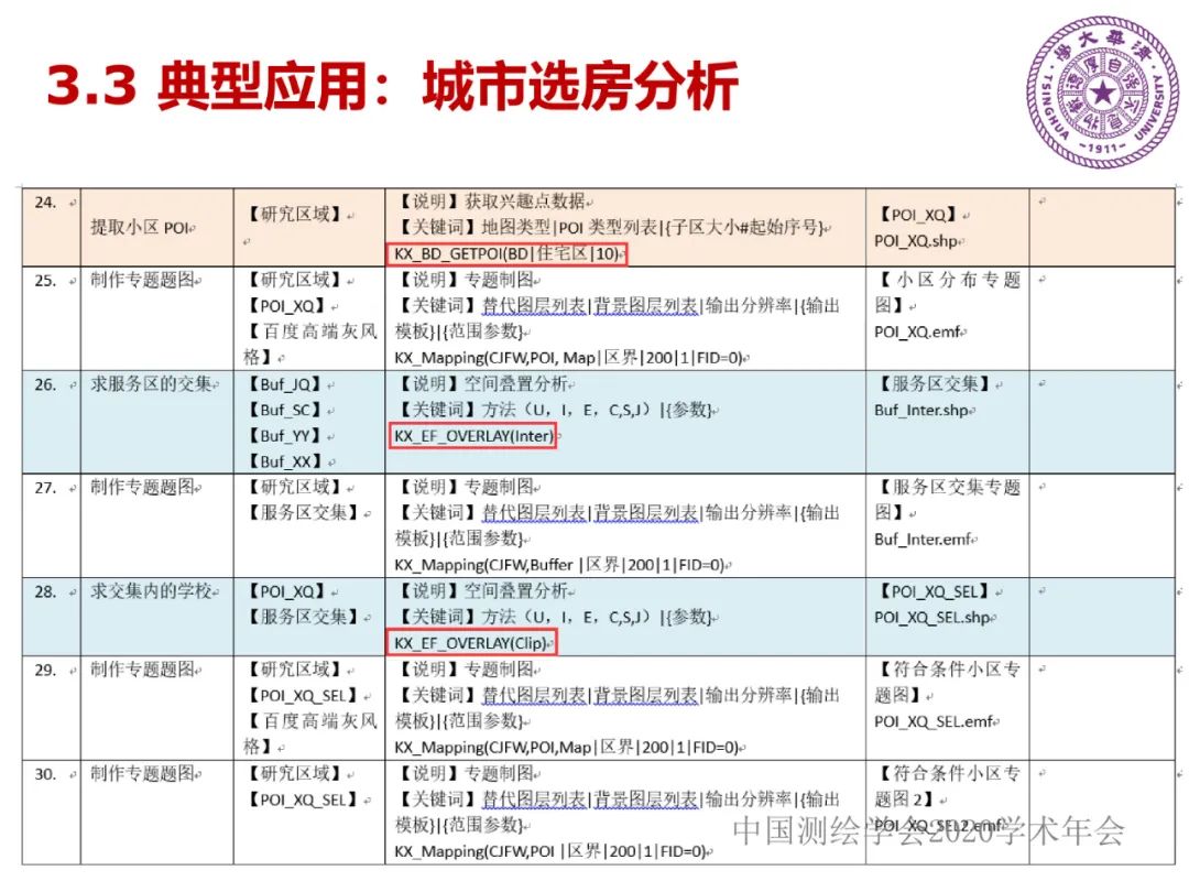 DAS在时空大数据中的应用研究