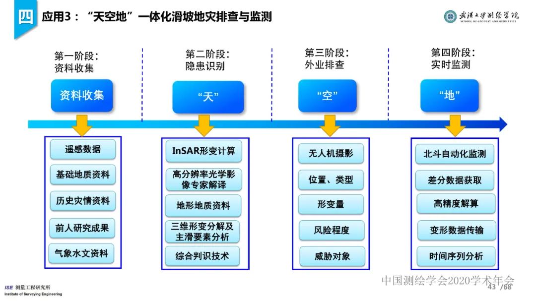 工程测量新技术进展与应用