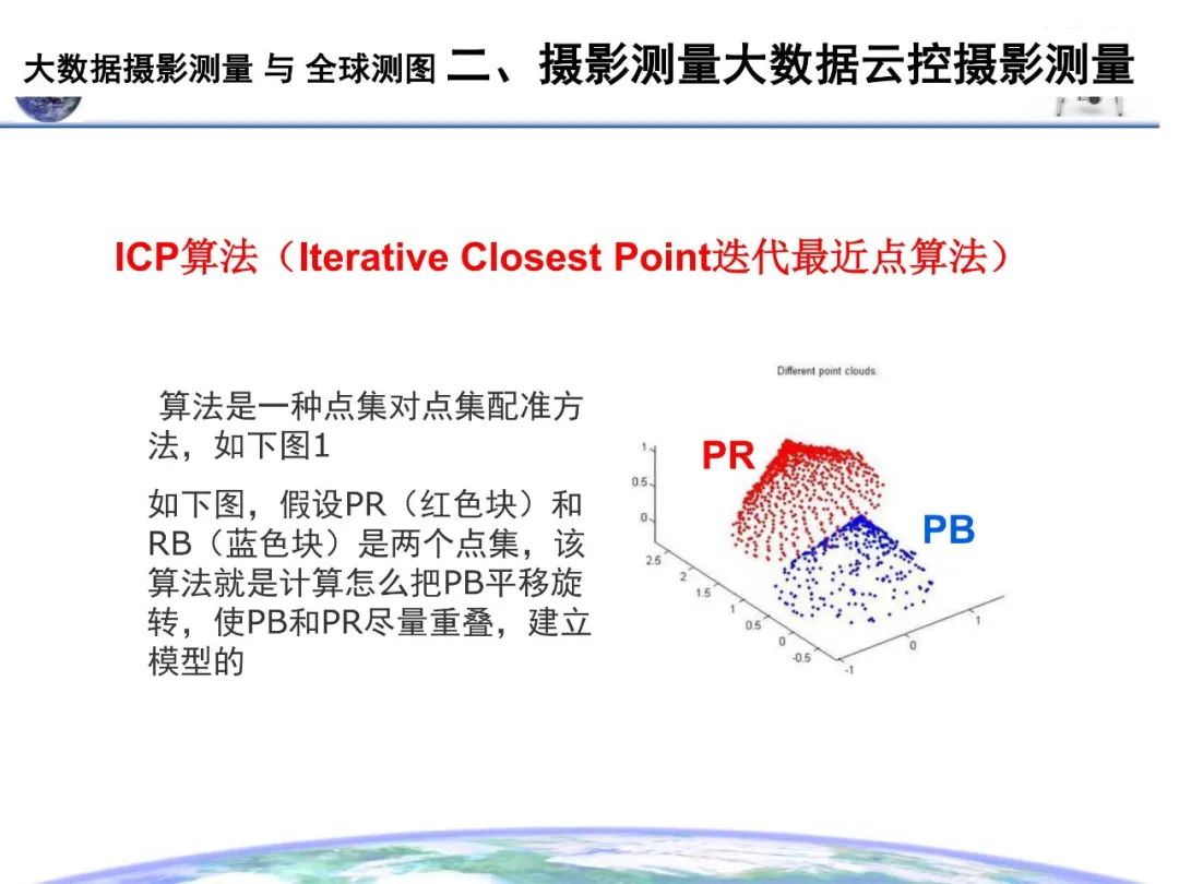 大数据摄影测量与全球测图