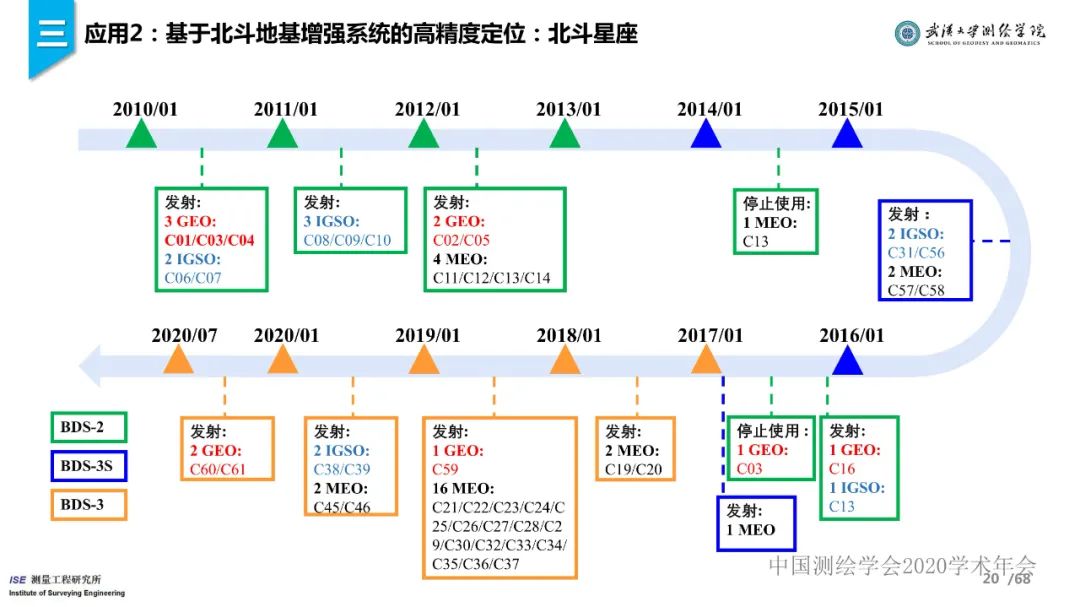 工程测量新技术进展与应用