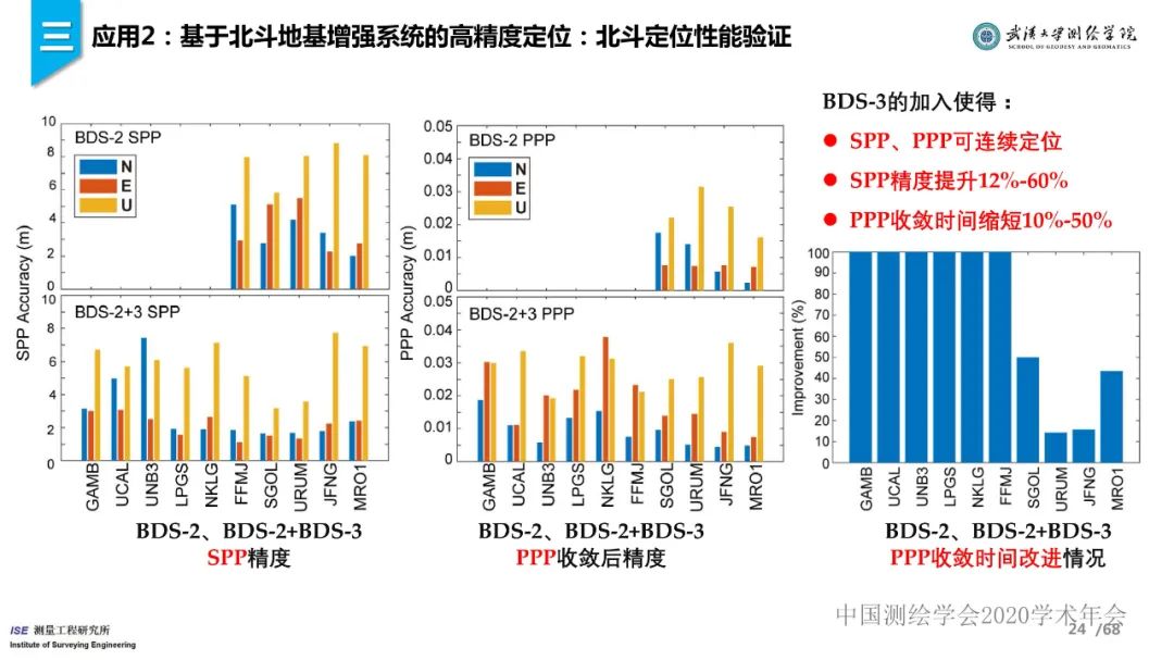 工程测量新技术进展与应用