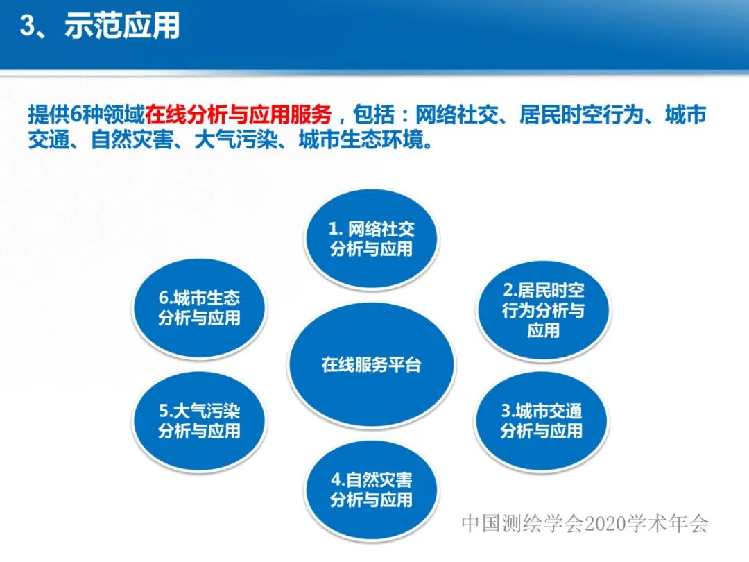 龚健雅|位置关联的多网数据叠加协议与智能