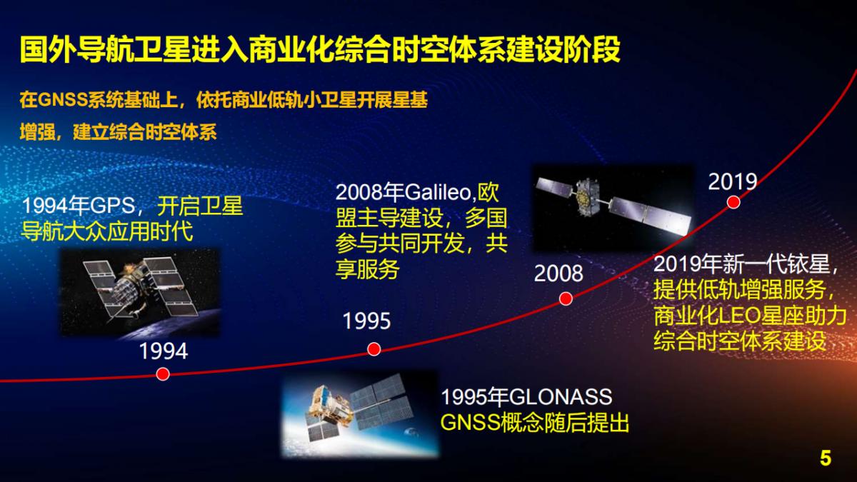 王宇翔|商业航天助推遥感技术创新与产业化应用