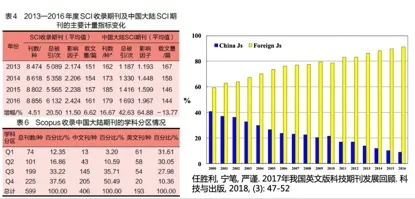 期刊平台滞后，发展需要“四轮驱动”