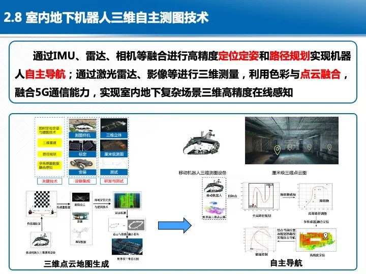 智慧城市综合感知技术与应用