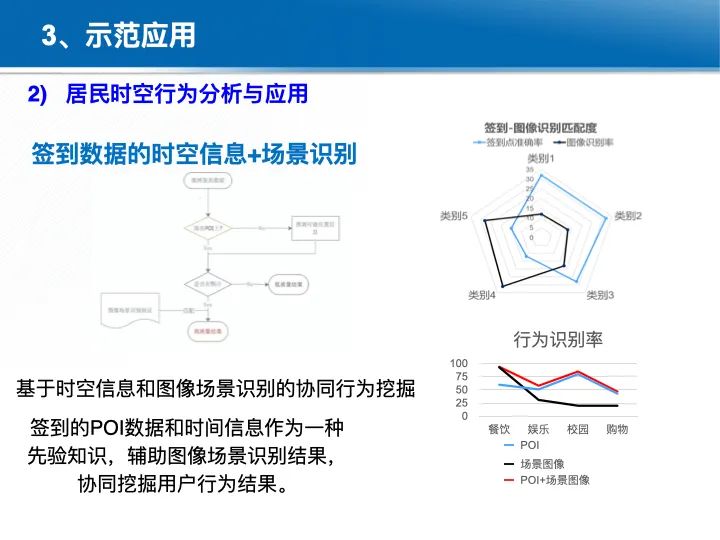 位置关联的多网数据叠加协议与智能服务技术