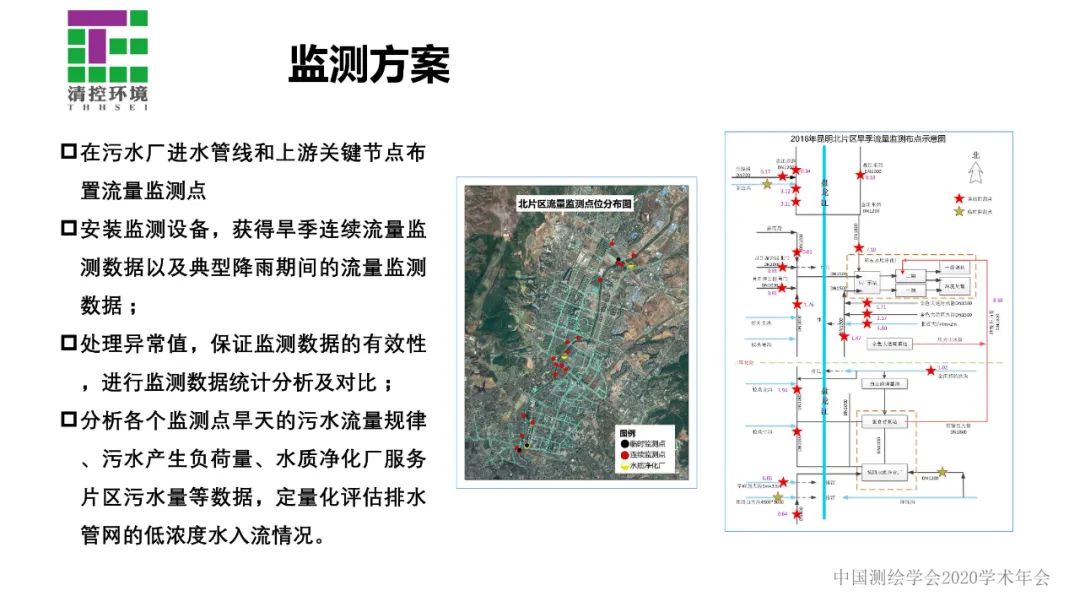 数据驱动智慧水务应用――污水管网入流入渗分析与诊断