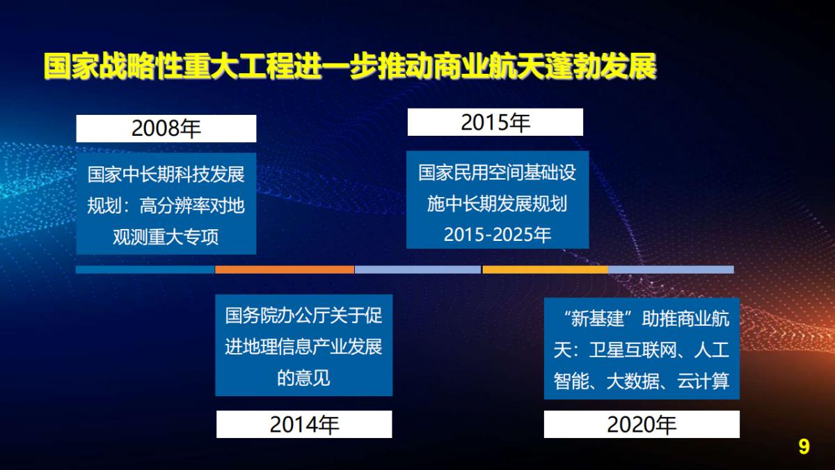 王宇翔|商业航天助推遥感技术创新与产业化应用