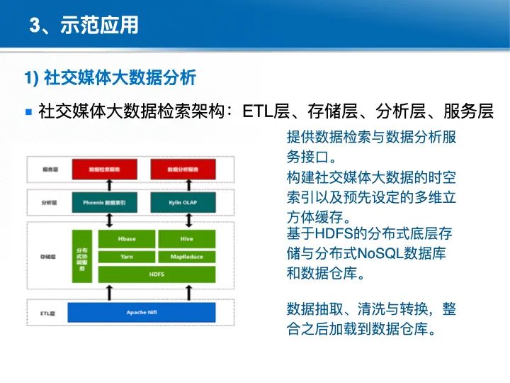 位置关联的多网数据叠加协议与智能服务技术