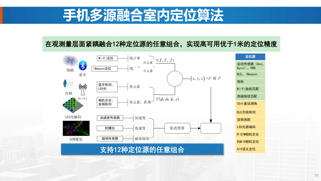 新基建时代地理信息产业的机遇与挑战