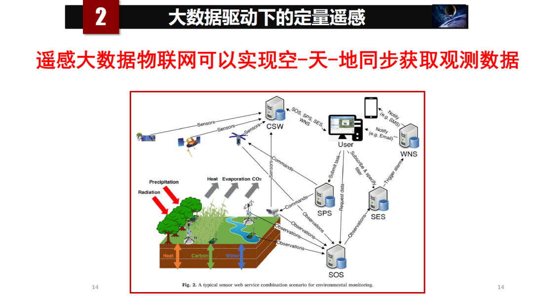 论物联网、大数据、人工智能驱动下的定量遥感