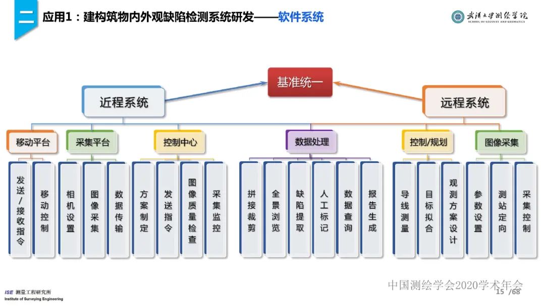 工程测量新技术进展与应用