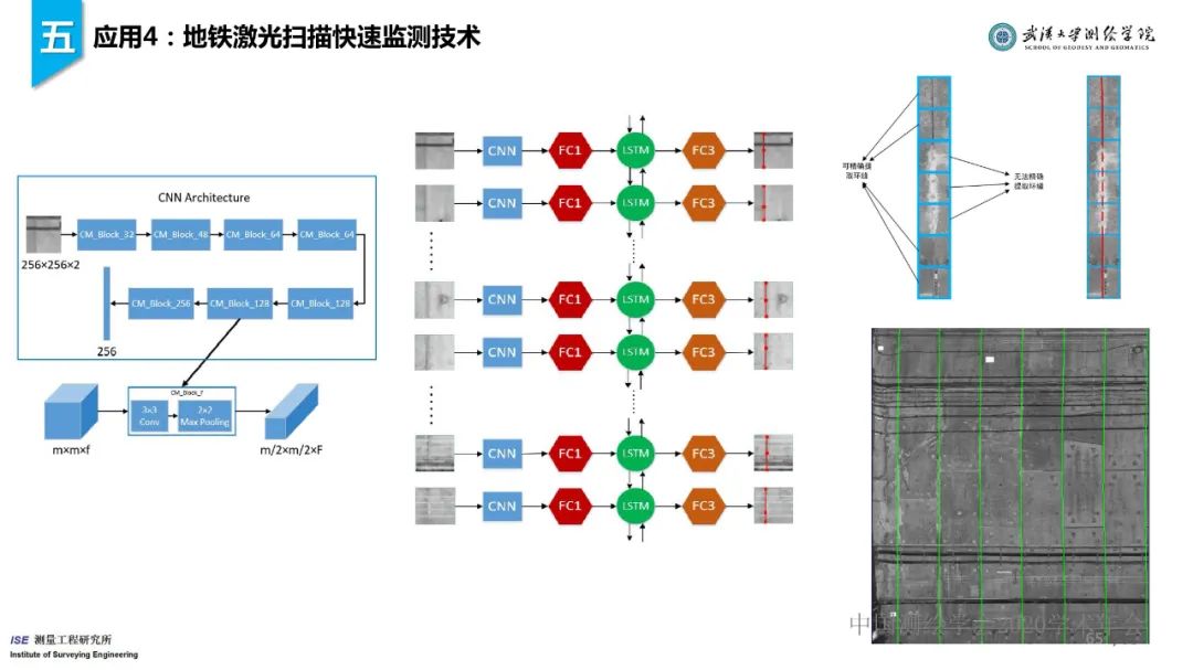 工程测量新技术进展与应用