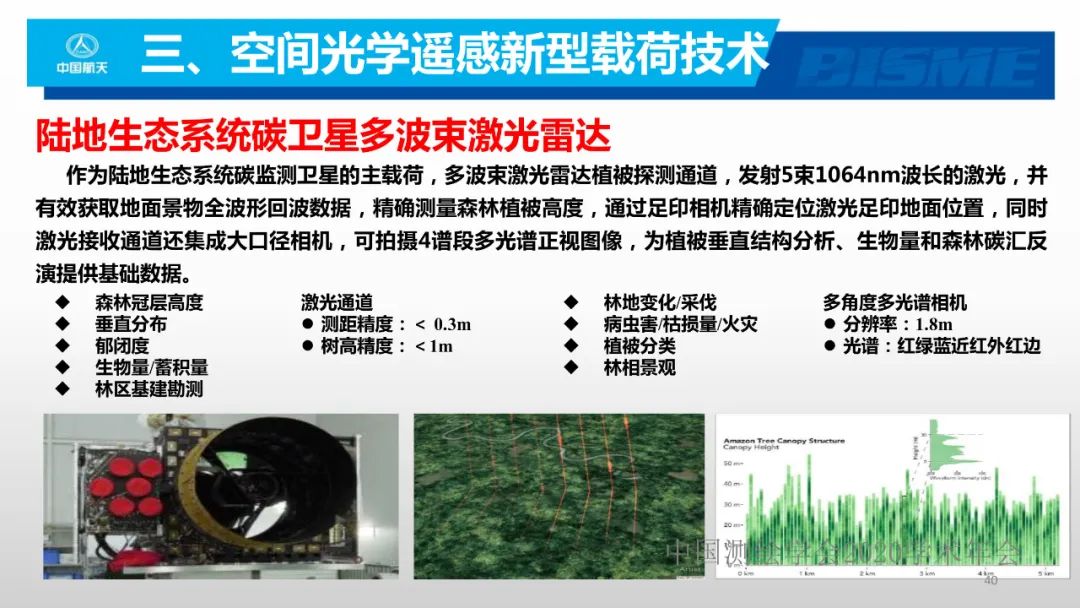 空间光学遥感新型载荷技术