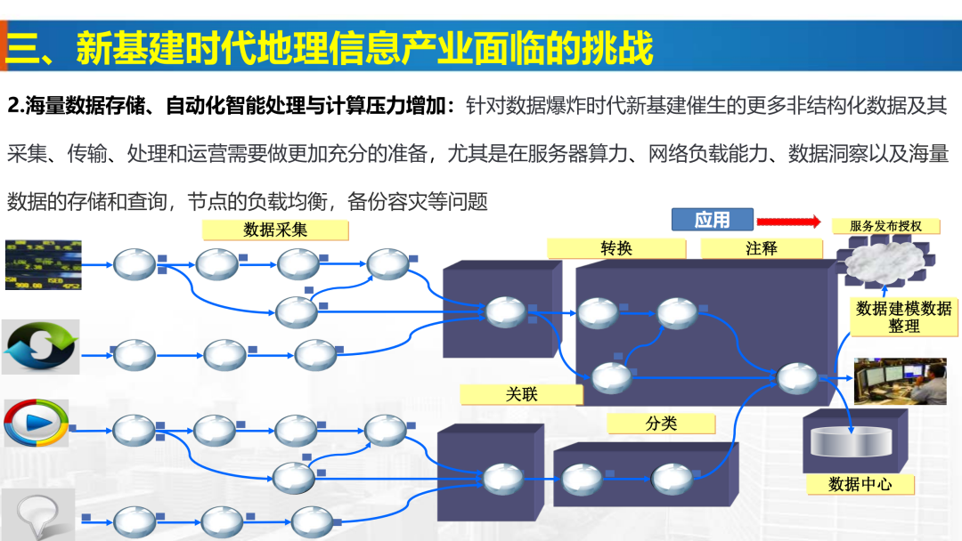 新基建时代地理信息产业的机遇与挑战