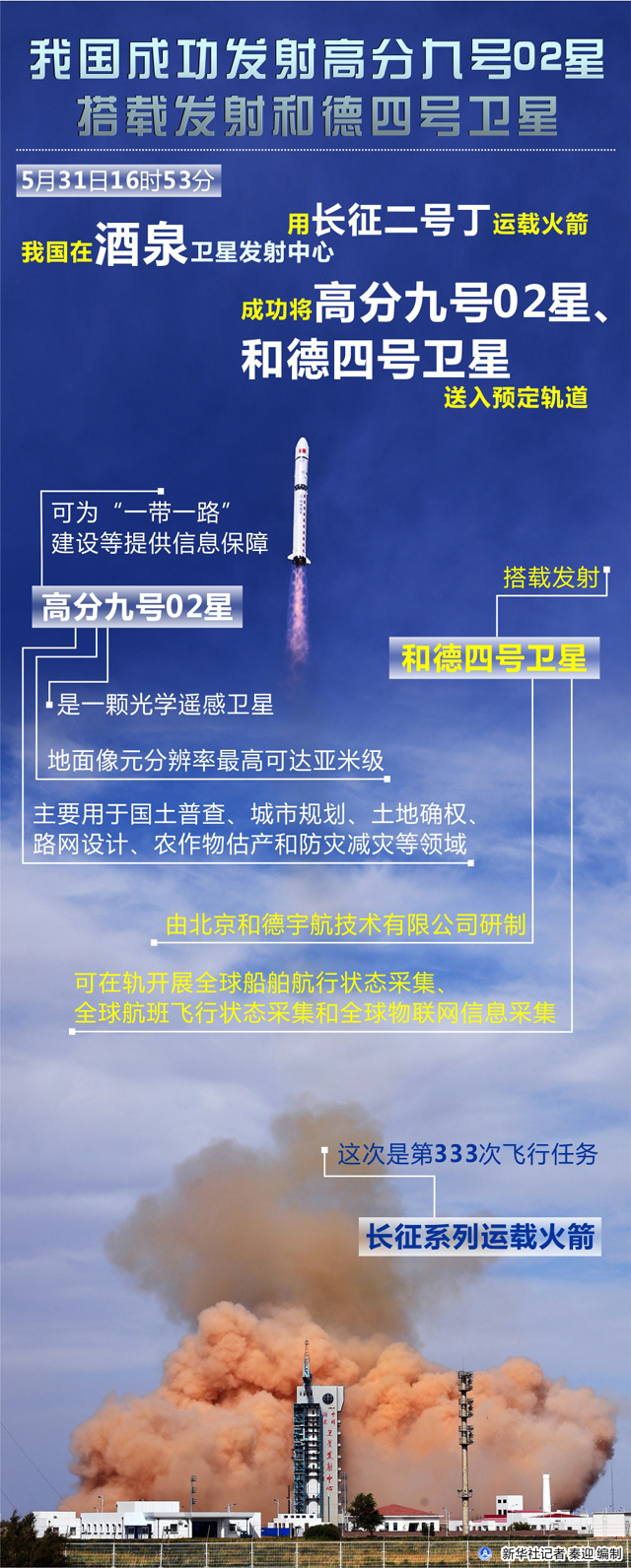 我国成功发射高分九号02星 搭载发射和德四号卫星