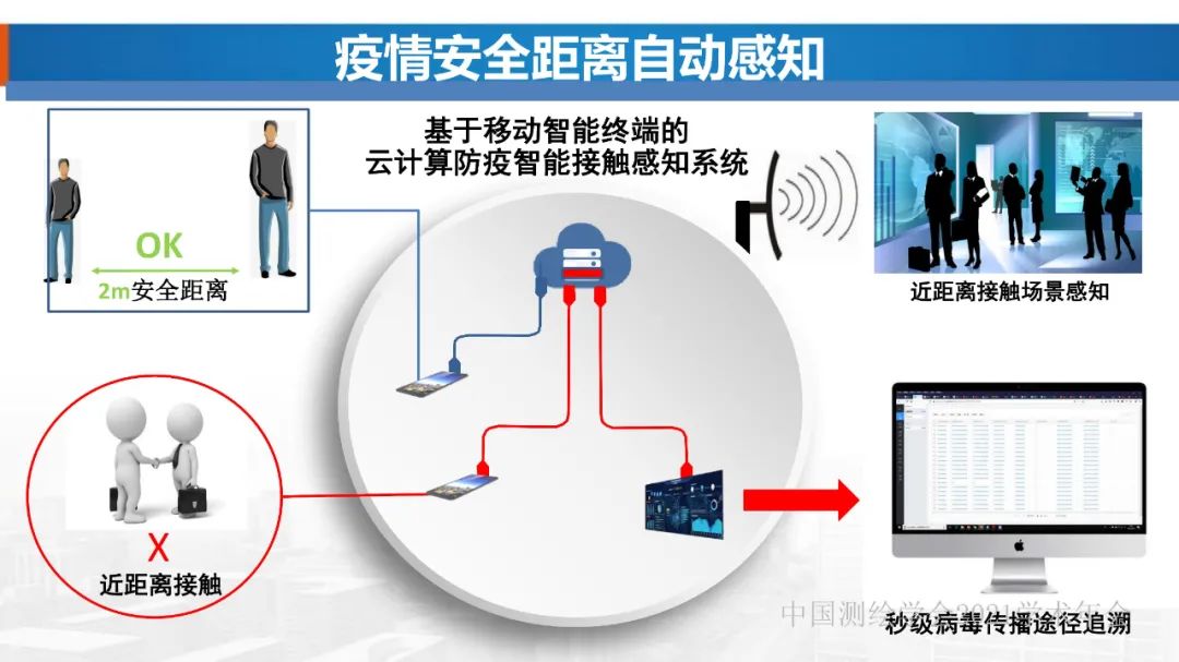 新基建时代地球空间信息学的使命