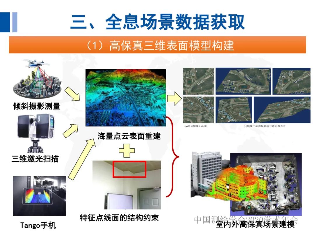 全息地图数据获取与场景应用