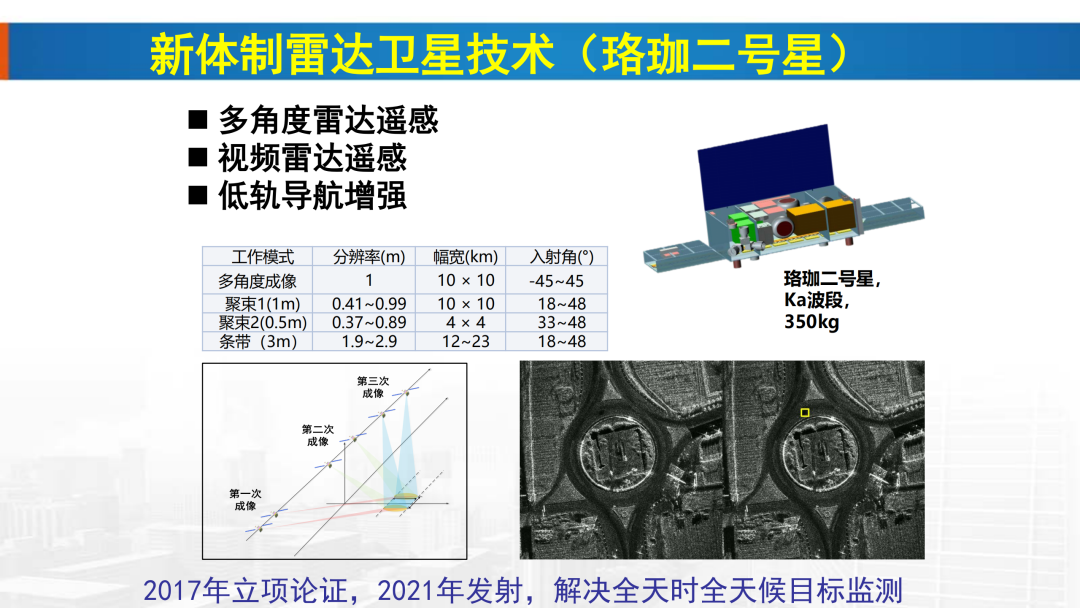 新基建时代地理信息产业的机遇与挑战