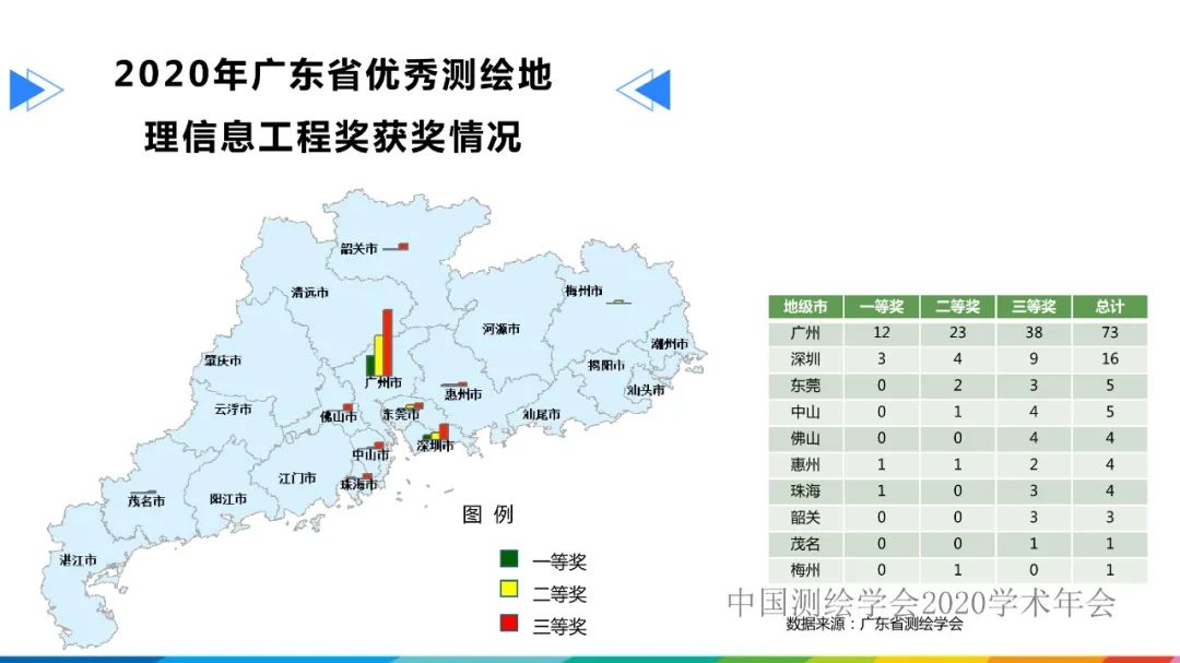 发挥人才优势，促进测绘地理信息行业高质量发展​