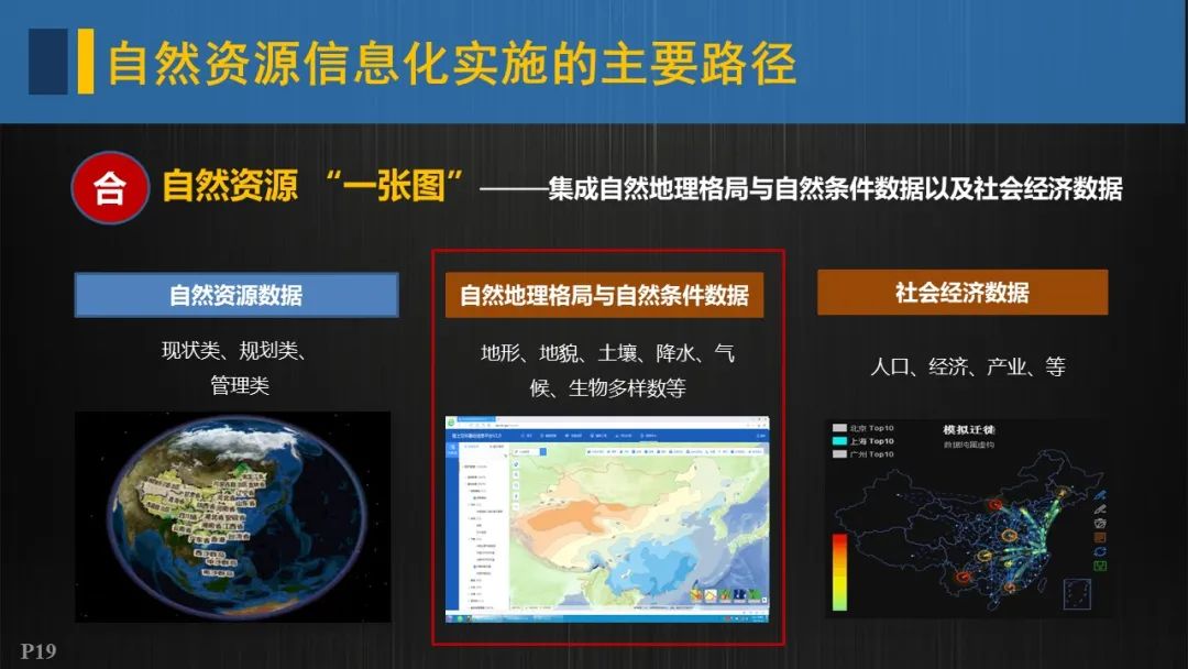 自然资源信息化实施的重点与路径