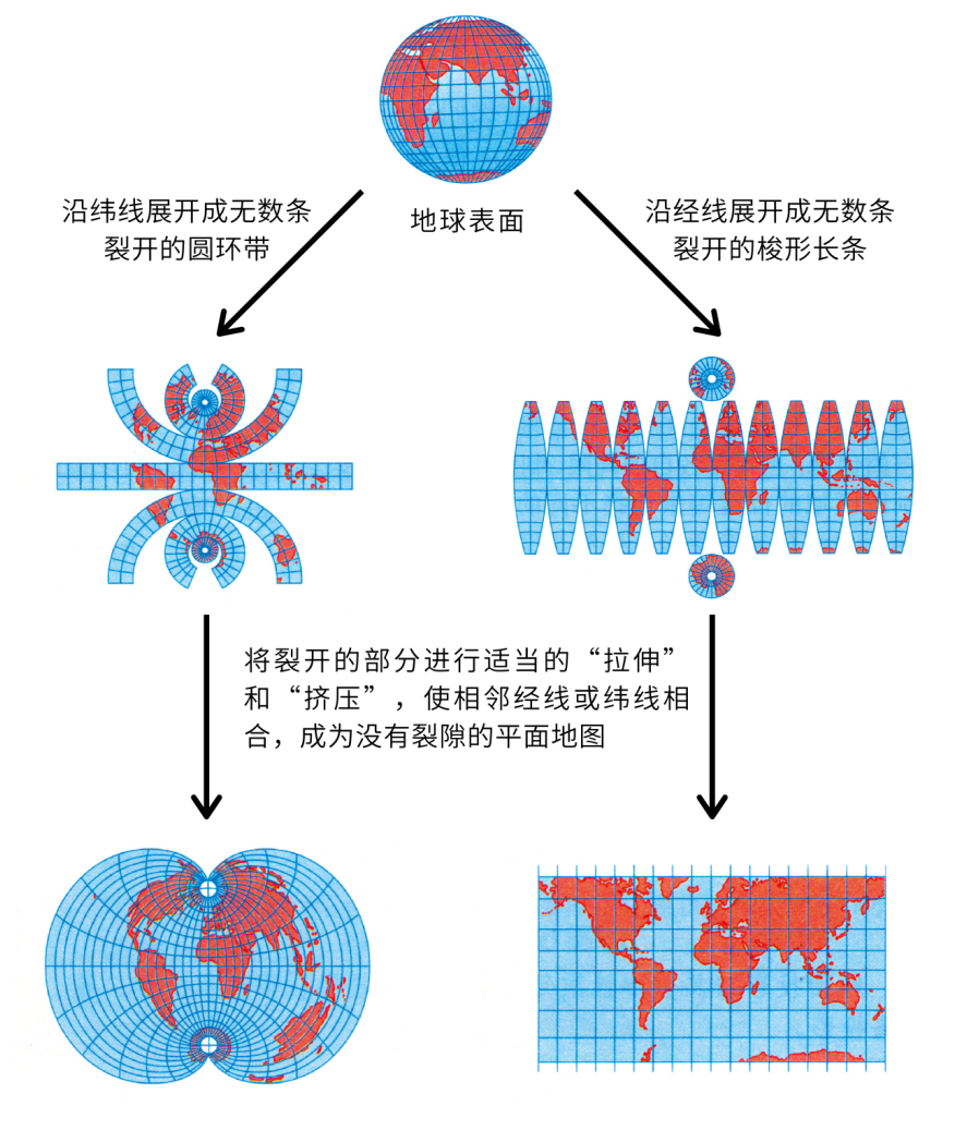 地图投影――原来地图是有误差的！