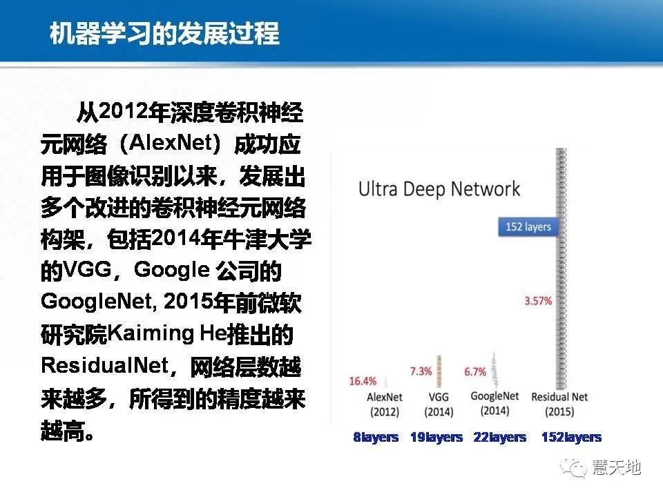 龚健雅院士|人工智能对摄影测量与遥感的影响与挑战