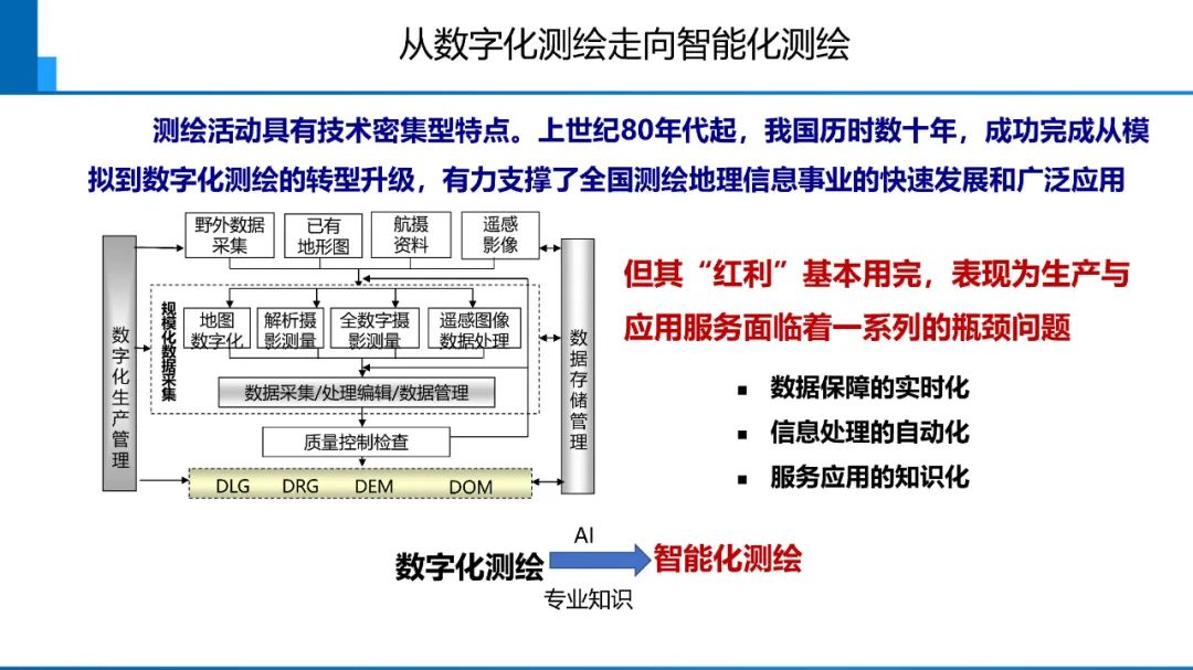 新时代测绘的双重使命与科技创新