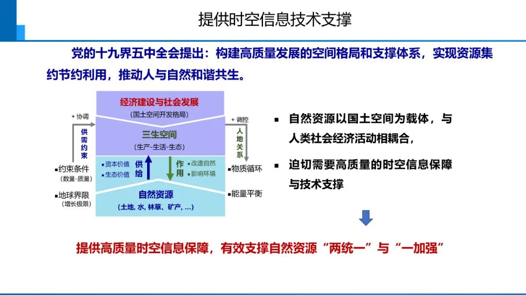 新时代测绘的双重使命与科技创新