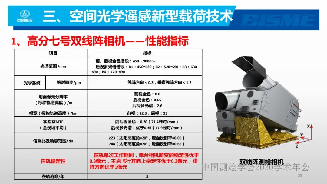 空间光学遥感新型载荷技术