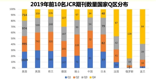 期刊平台滞后，发展需要“四轮驱动”