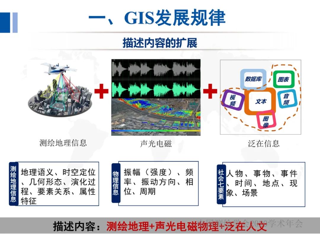 全息地图数据获取与场景应用