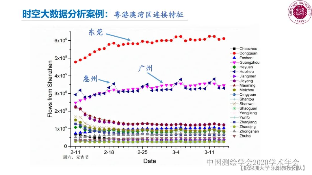 郭仁忠|时空大数据分析的范式问题