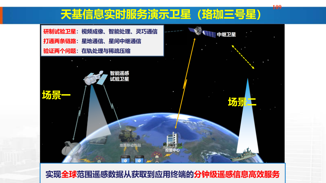 新基建时代地理信息产业的机遇与挑战