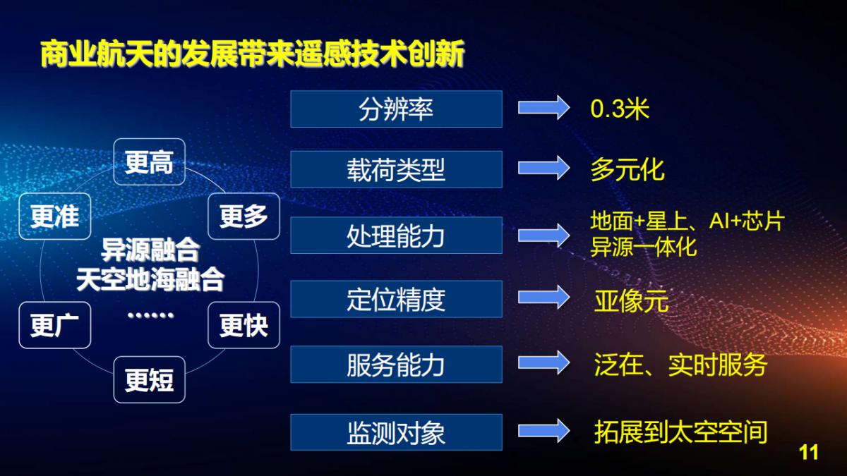 王宇翔|商业航天助推遥感技术创新与产业化应用