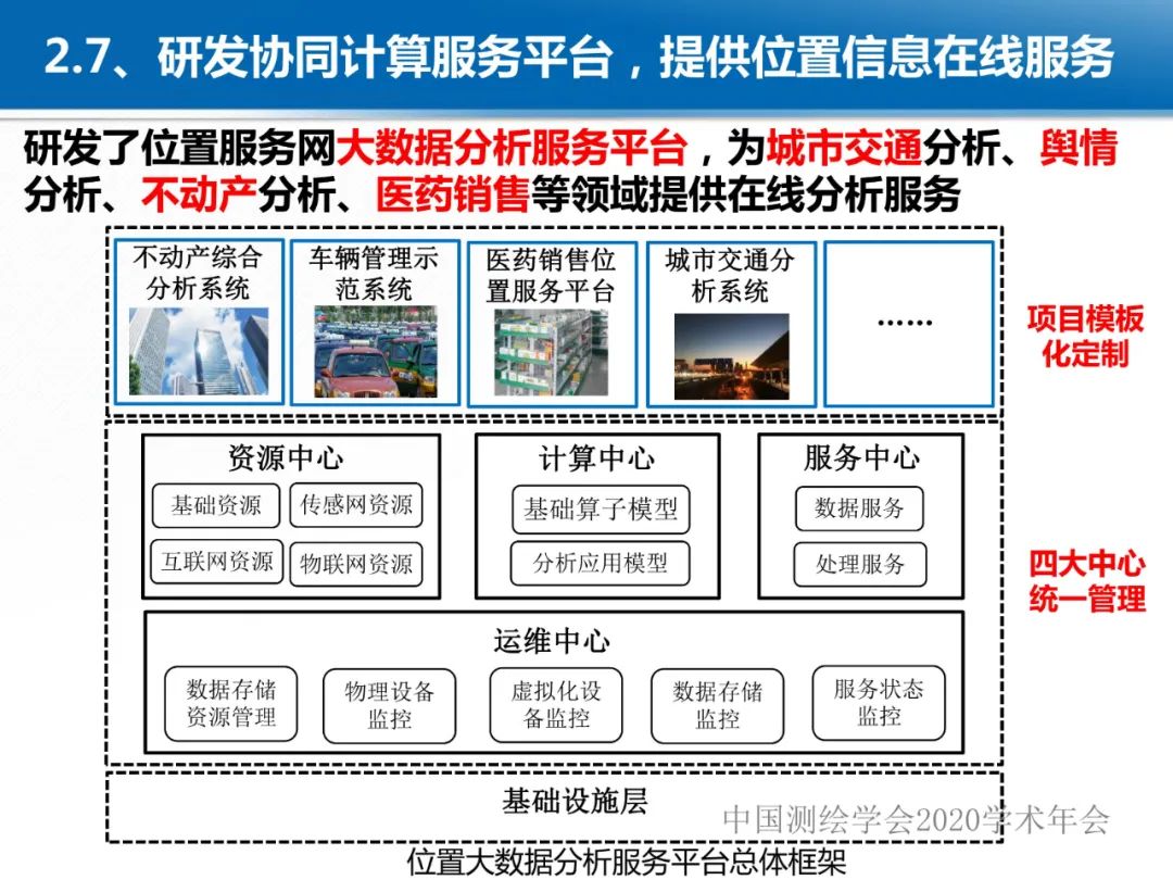 龚健雅|位置关联的多网数据叠加协议与智能