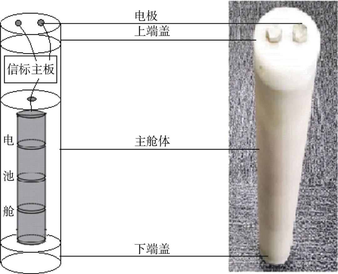 一种低功耗海洋定位信标的研制与应用