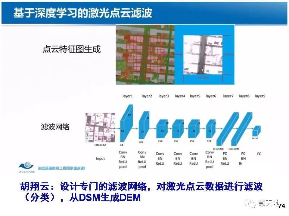 龚健雅院士|人工智能对摄影测量与遥感的影响与挑战