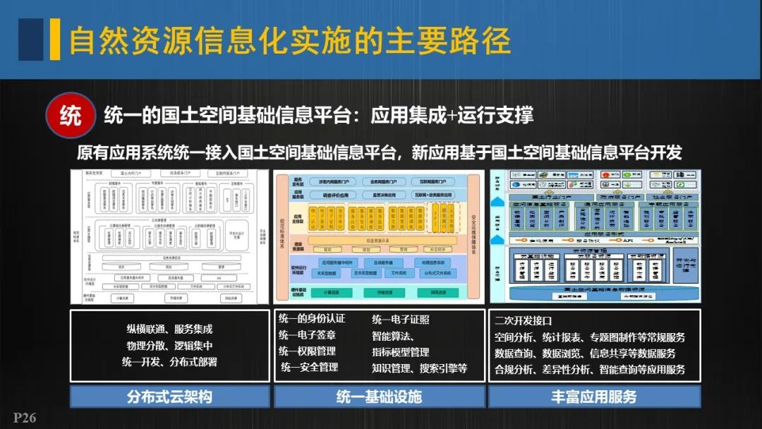 自然资源信息化实施的重点与路径