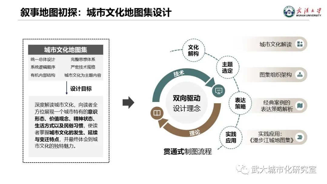 专题地图制图的文化转向