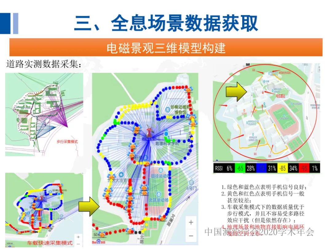 全息地图数据获取与场景应用