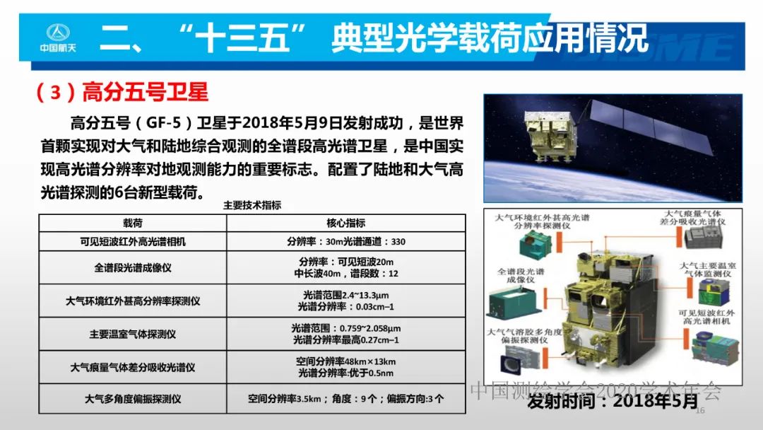 空间光学遥感新型载荷技术