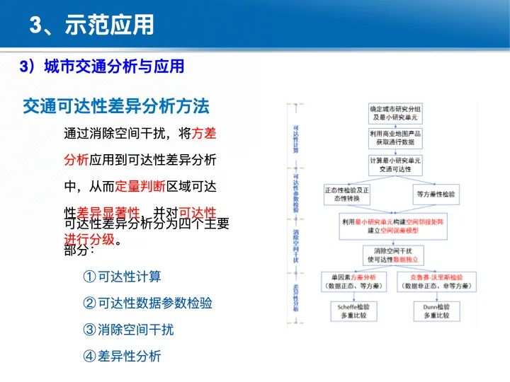 位置关联的多网数据叠加协议与智能服务技术